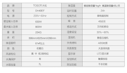 大松DH40EF 商場級除濕新體驗，智能家居的干濕守護(hù)者